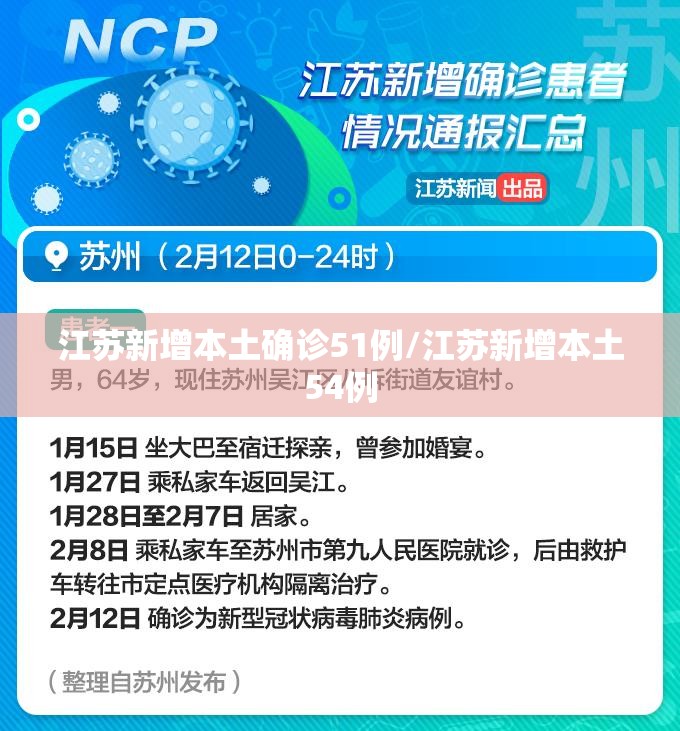 江苏新增本土确诊51例/江苏新增本土54例 江苏新增本土确诊51例/江苏新增本土54例