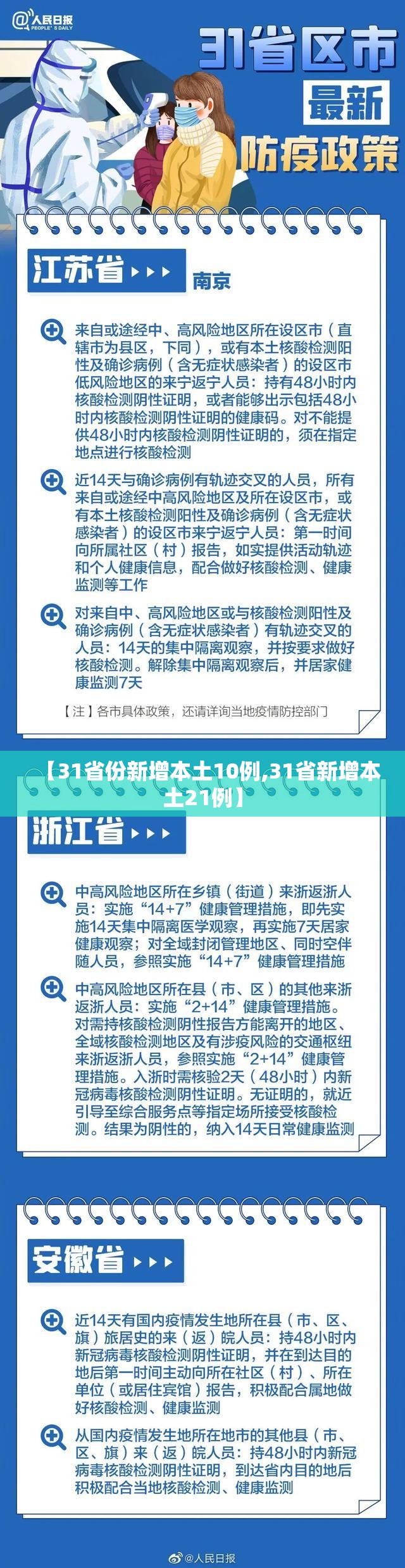 【31省份新增本土10例,31省新增本土21例】