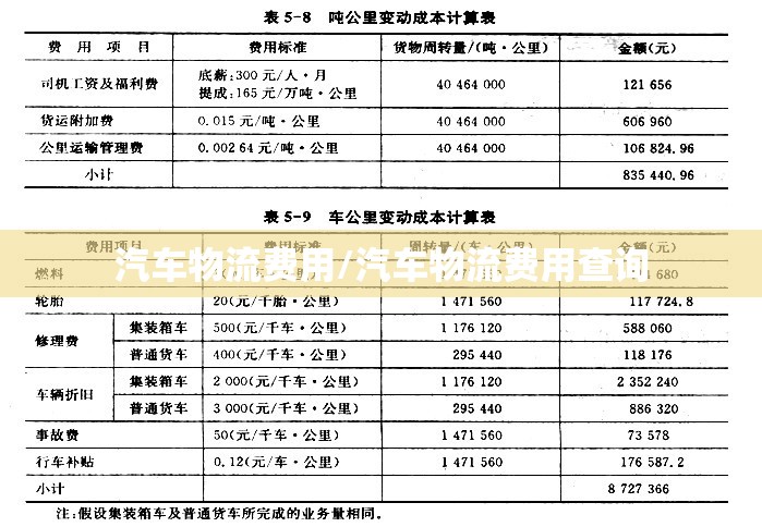 汽车物流费用/汽车物流费用查询 汽车物流费用/汽车物流费用查询