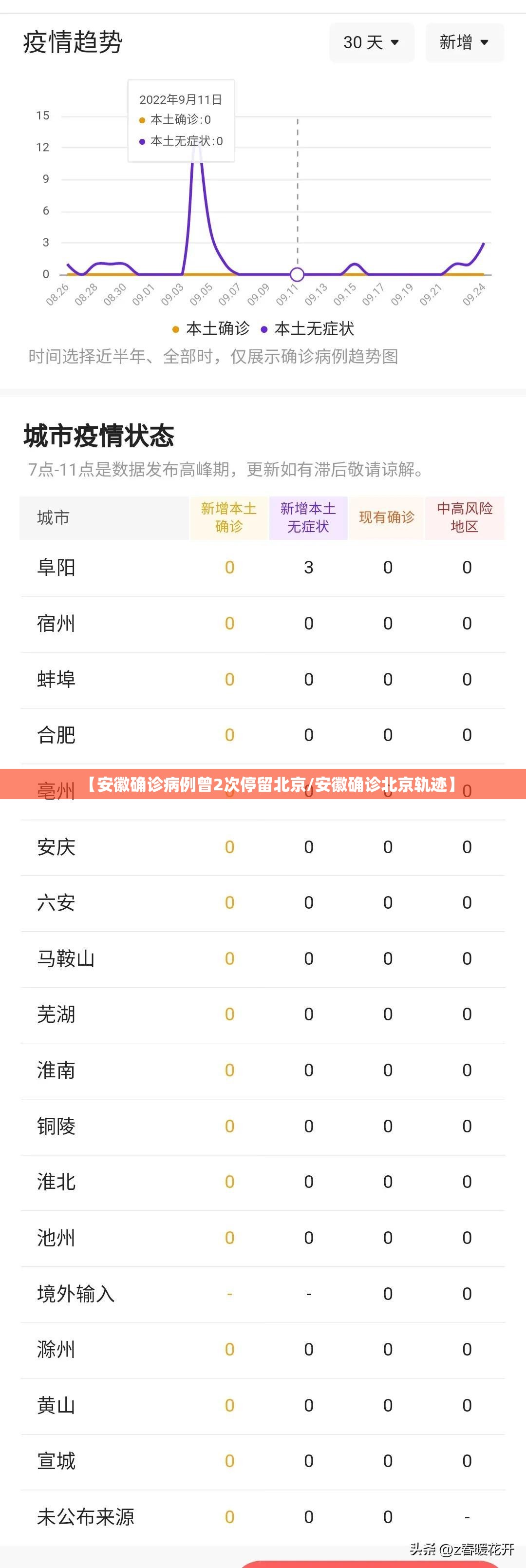 【安徽确诊病例曾2次停留北京/安徽确诊北京轨迹】