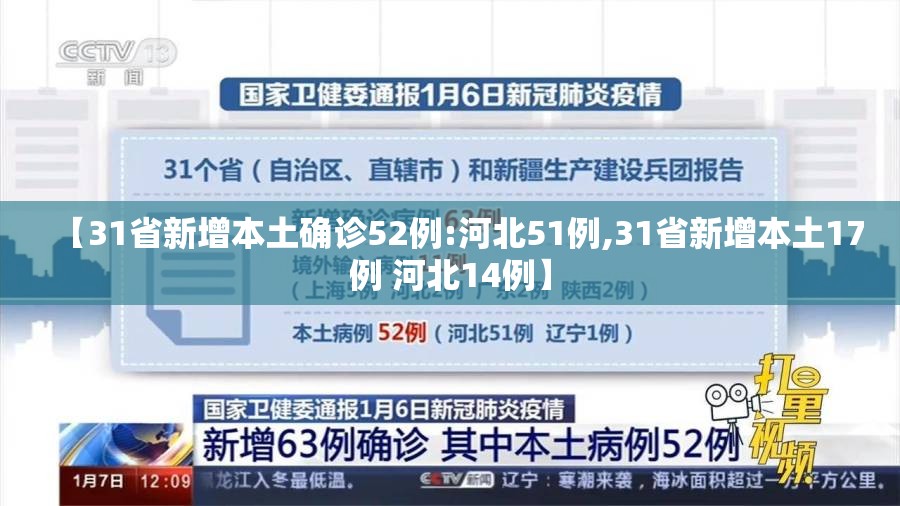 【31省新增本土确诊52例:河北51例,31省新增本土17例 河北14例】 【31省新增本土确诊52例:河北51例,31省新增本土17例 河北14例】