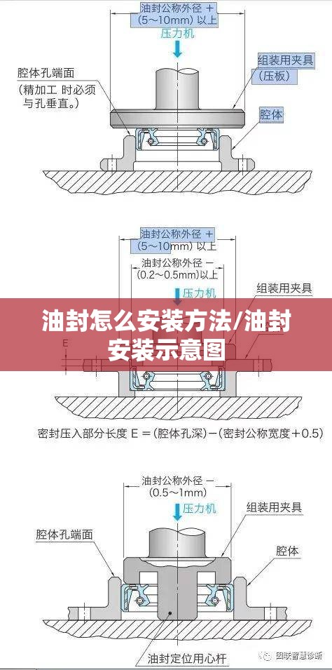 油封怎么安装方法/油封安装示意图 油封怎么安装方法/油封安装示意图
