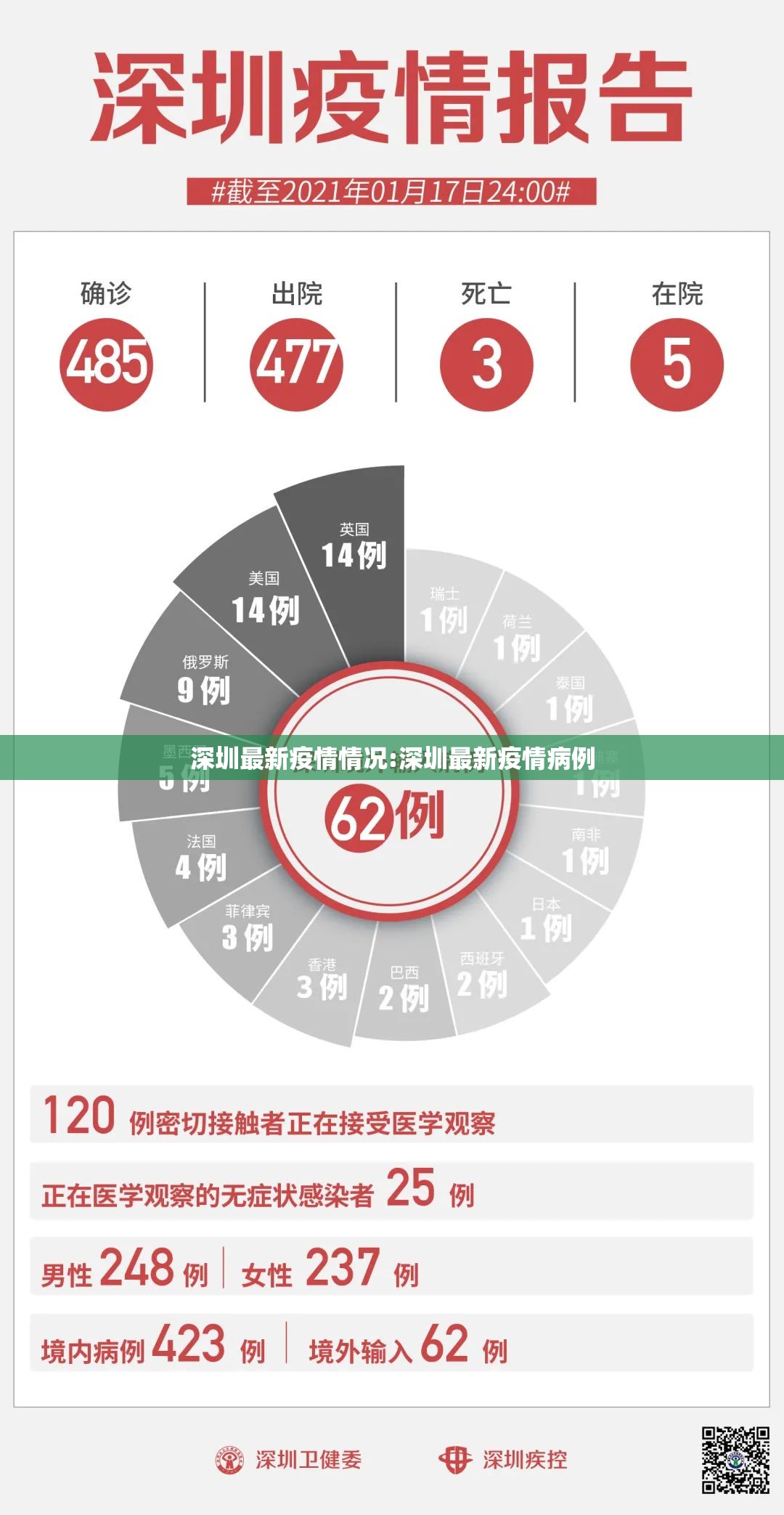 深圳最新疫情情况:深圳最新疫情病例 深圳最新疫情情况:深圳最新疫情病例