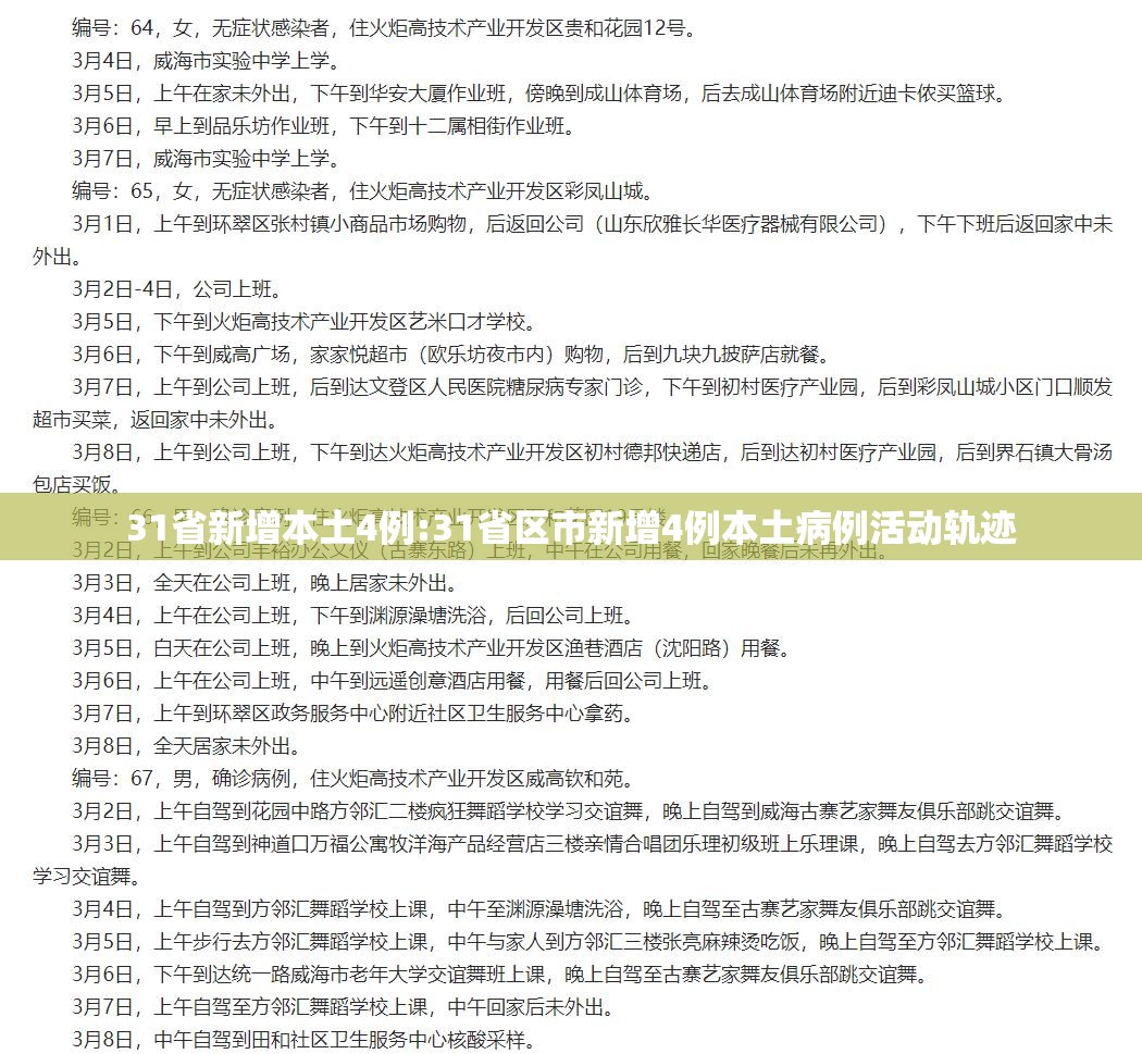 31省新增本土4例:31省区市新增4例本土病例活动轨迹 31省新增本土4例:31省区市新增4例本土病例活动轨迹