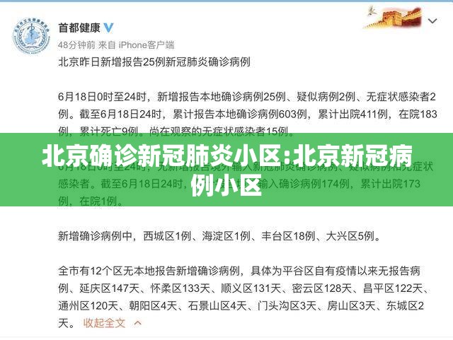 北京确诊新冠肺炎小区:北京新冠病例小区 北京确诊新冠肺炎小区:北京新冠病例小区
