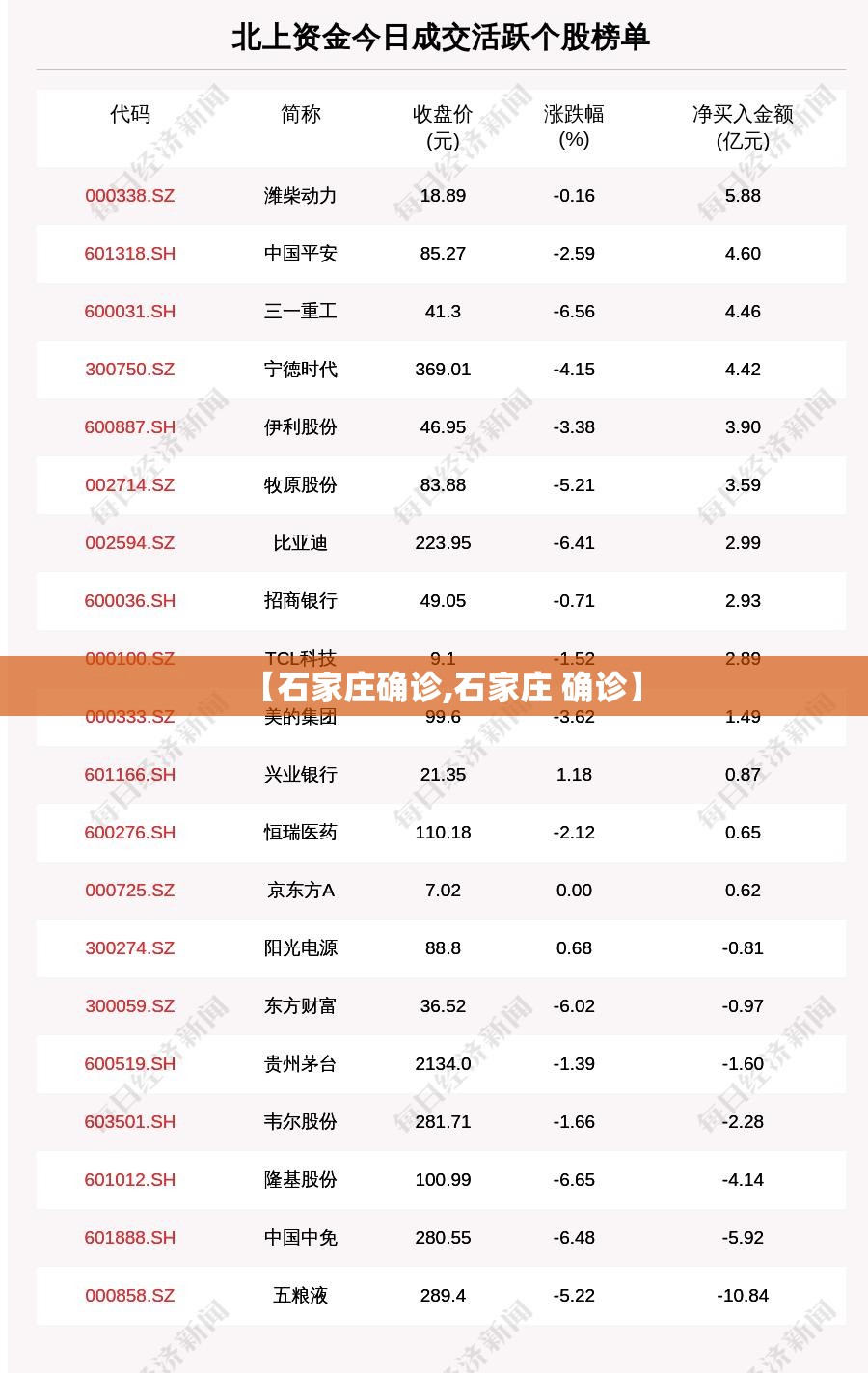 【石家庄确诊,石家庄 确诊】