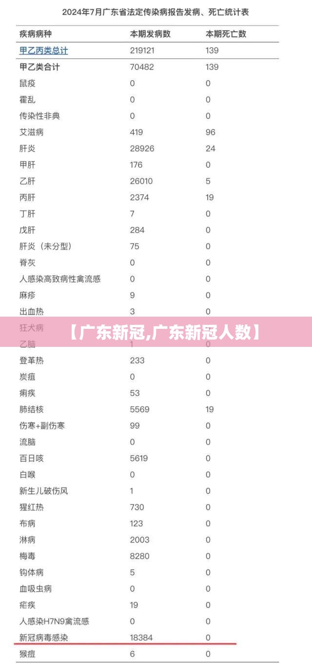 【广东新冠,广东新冠人数】 【广东新冠,广东新冠人数】