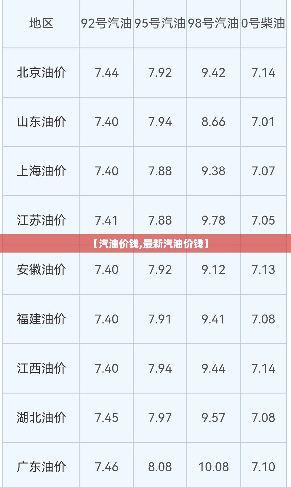 【汽油价钱,最新汽油价钱】 【汽油价钱,最新汽油价钱】