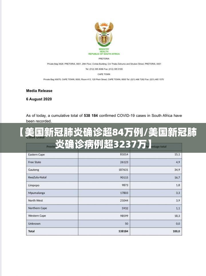 【美国新冠肺炎确诊超84万例/美国新冠肺炎确诊病例超3237万】 【美国新冠肺炎确诊超84万例/美国新冠肺炎确诊病例超3237万】