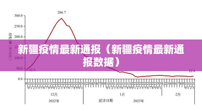 新疆疫情最新通报（新疆疫情最新通报数据）