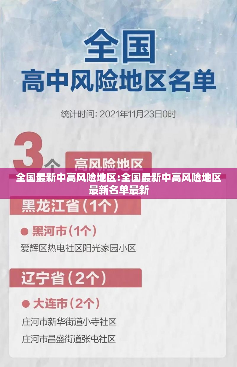 全国最新中高风险地区:全国最新中高风险地区最新名单最新 全国最新中高风险地区:全国最新中高风险地区最新名单最新