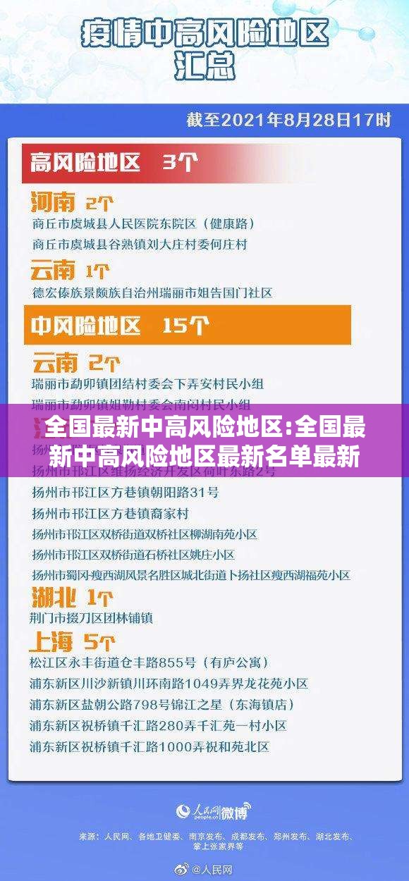 全国最新中高风险地区:全国最新中高风险地区最新名单最新 全国最新中高风险地区:全国最新中高风险地区最新名单最新