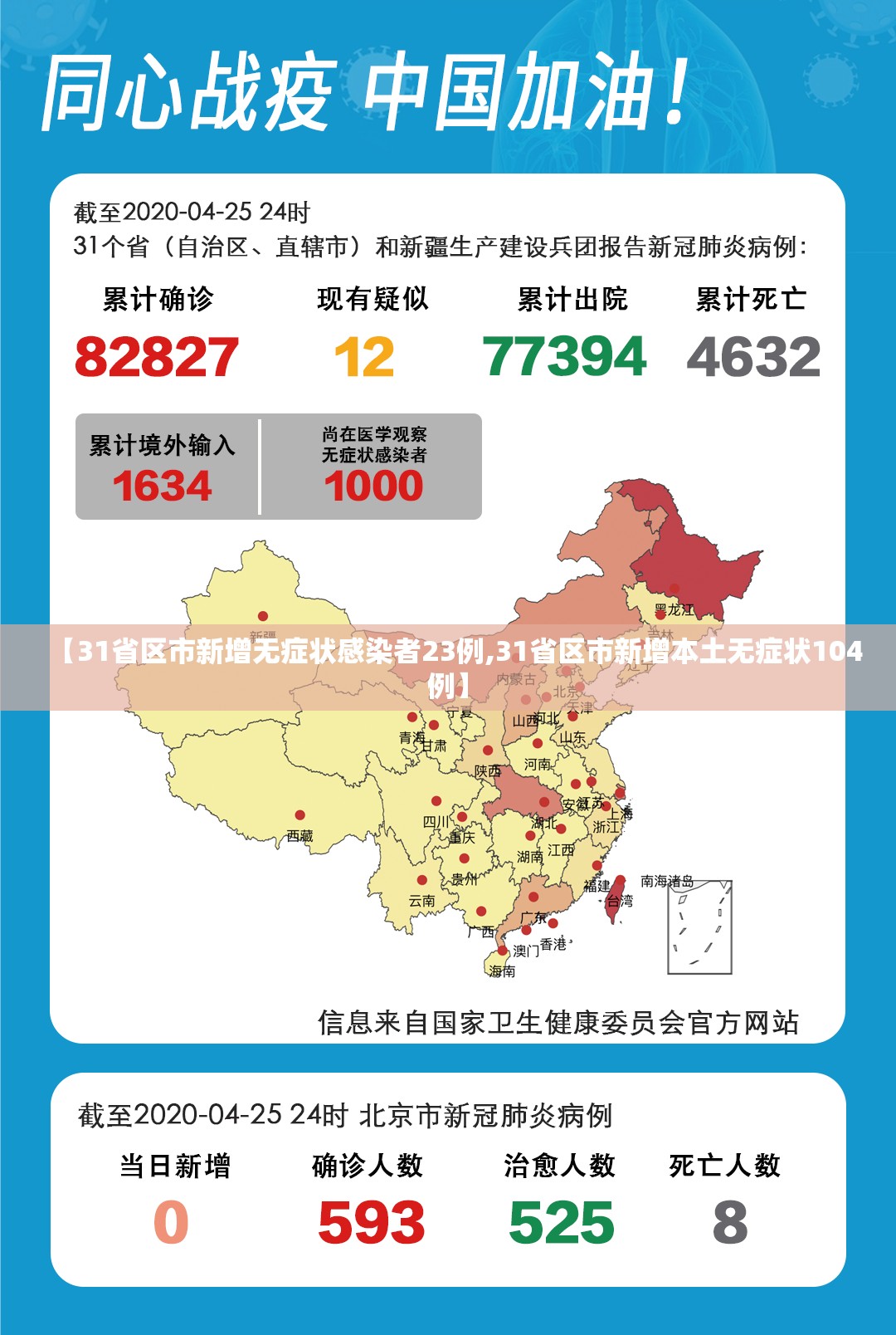 【31省区市新增无症状感染者23例,31省区市新增本土无症状104例】 【31省区市新增无症状感染者23例,31省区市新增本土无症状104例】