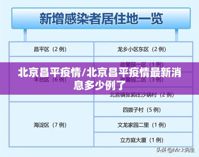 北京昌平疫情/北京昌平疫情最新消息多少例了