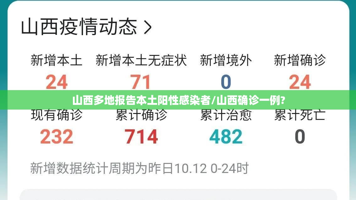 山西多地报告本土阳性感染者/山西确诊一例? 山西多地报告本土阳性感染者/山西确诊一例?