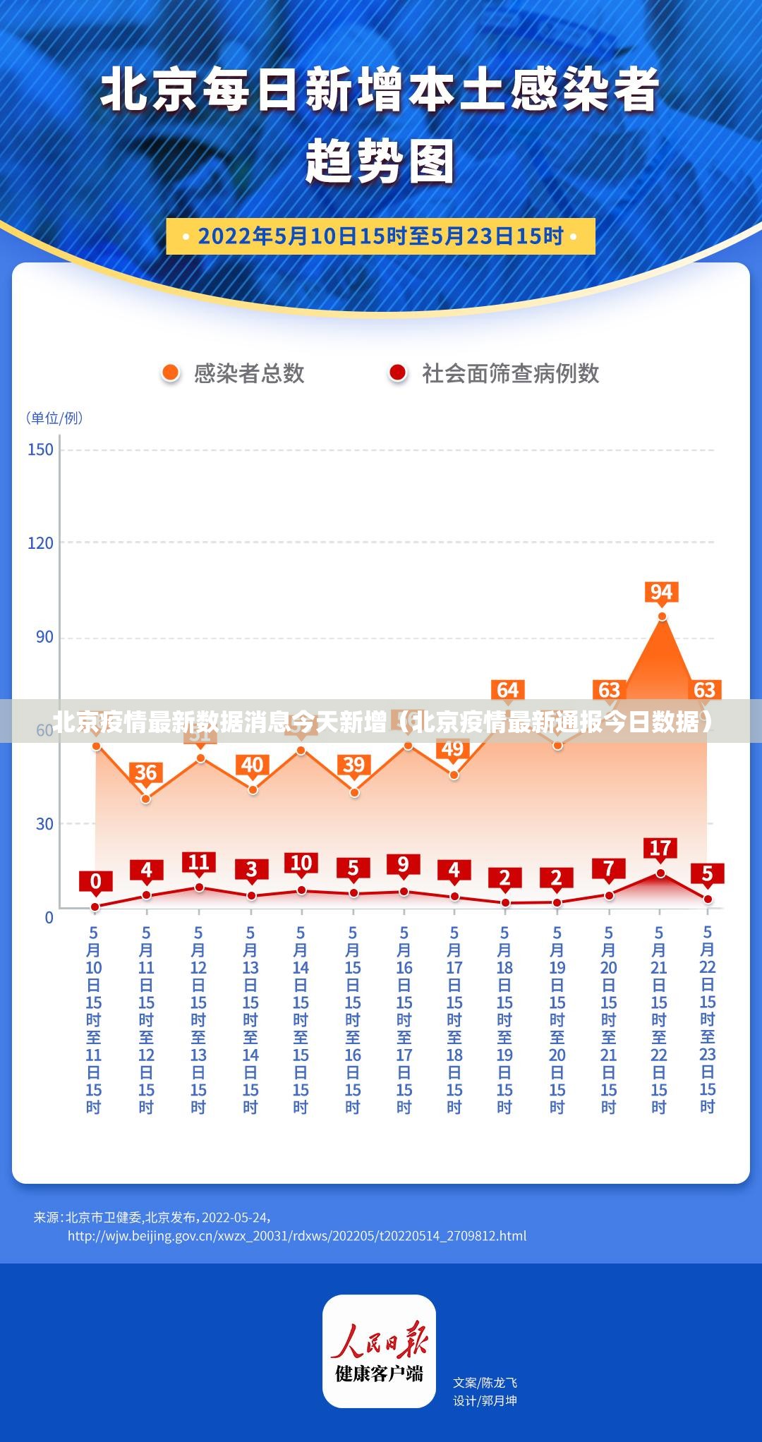 北京疫情最新数据消息今天新增(北京疫情最新通报今日数据) 北京疫情最新数据消息今天新增(北京疫情最新通报今日数据)