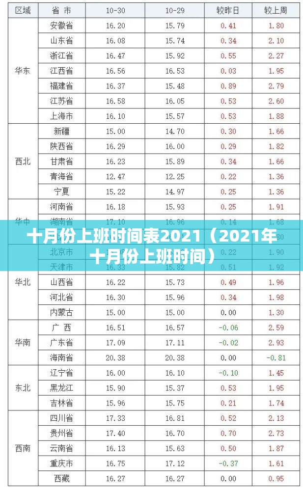 十月份上班时间表2021(2021年十月份上班时间) 十月份上班时间表2021(2021年十月份上班时间)