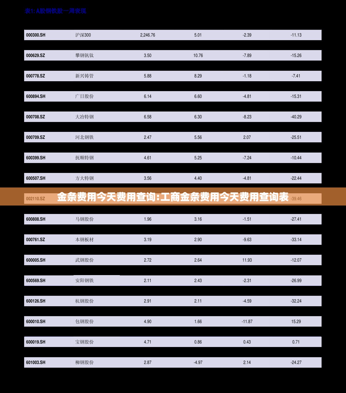 金条费用今天费用查询:工商金条费用今天费用查询表 金条费用今天费用查询:工商金条费用今天费用查询表