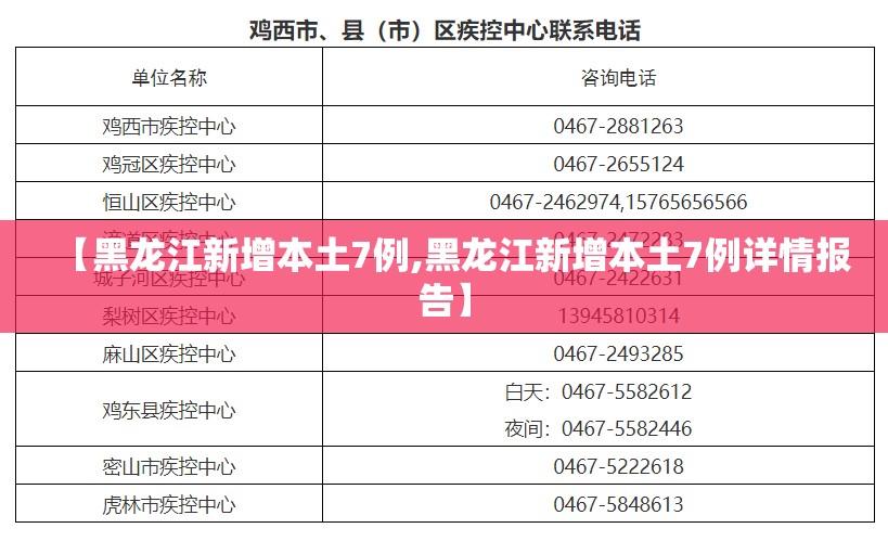 【黑龙江新增本土7例,黑龙江新增本土7例详情报告】 【黑龙江新增本土7例,黑龙江新增本土7例详情报告】