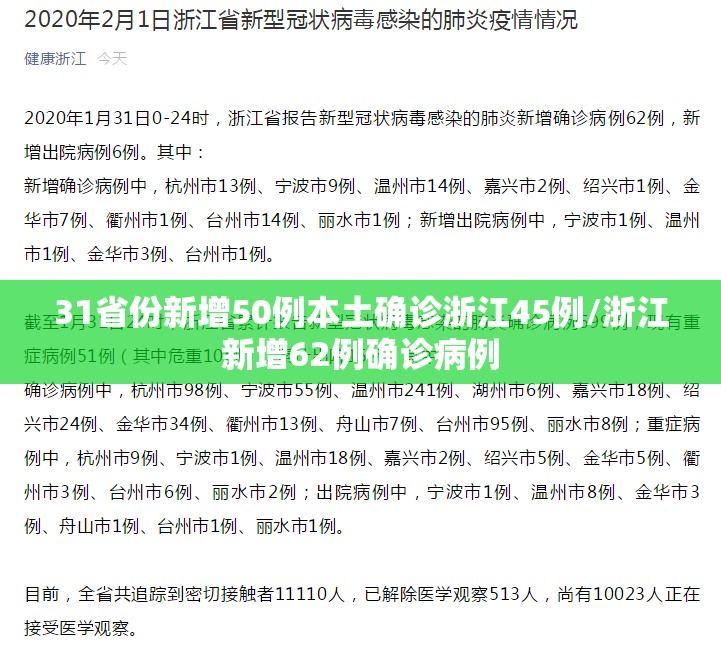31省份新增50例本土确诊浙江45例/浙江新增62例确诊病例 31省份新增50例本土确诊浙江45例/浙江新增62例确诊病例