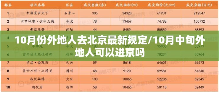 10月份外地人去北京最新规定/10月中旬外地人可以进京吗 10月份外地人去北京最新规定/10月中旬外地人可以进京吗