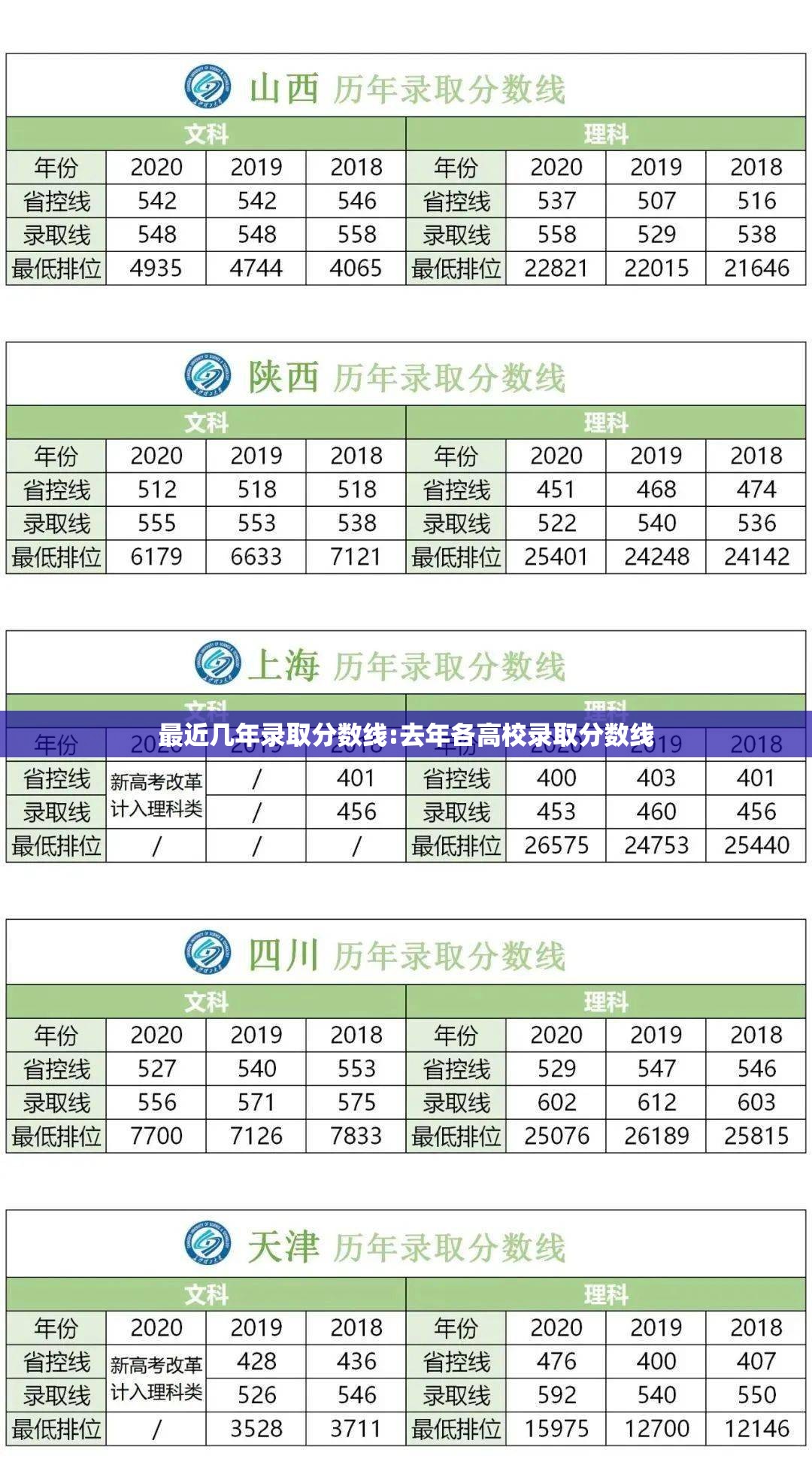 最近几年录取分数线:去年各高校录取分数线 最近几年录取分数线:去年各高校录取分数线