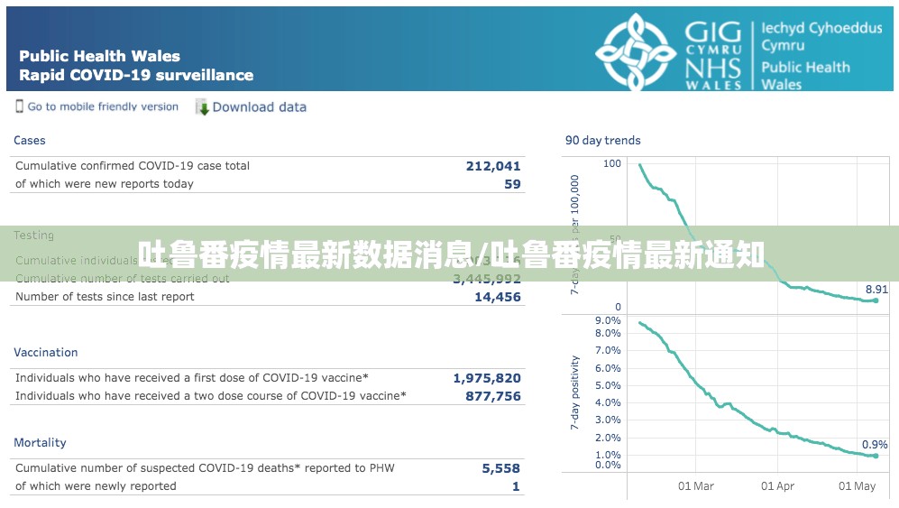 吐鲁番疫情最新数据消息/吐鲁番疫情最新通知