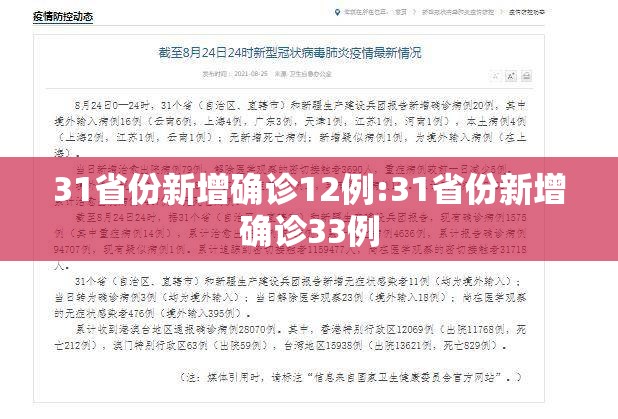 31省份新增确诊12例:31省份新增确诊33例 31省份新增确诊12例:31省份新增确诊33例