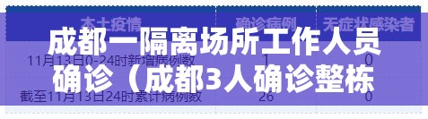 成都一隔离场所工作人员确诊(成都3人确诊整栋楼被隔离 涉瞒报已立案) 成都一隔离场所工作人员确诊(成都3人确诊整栋楼被隔离 涉瞒报已立案)