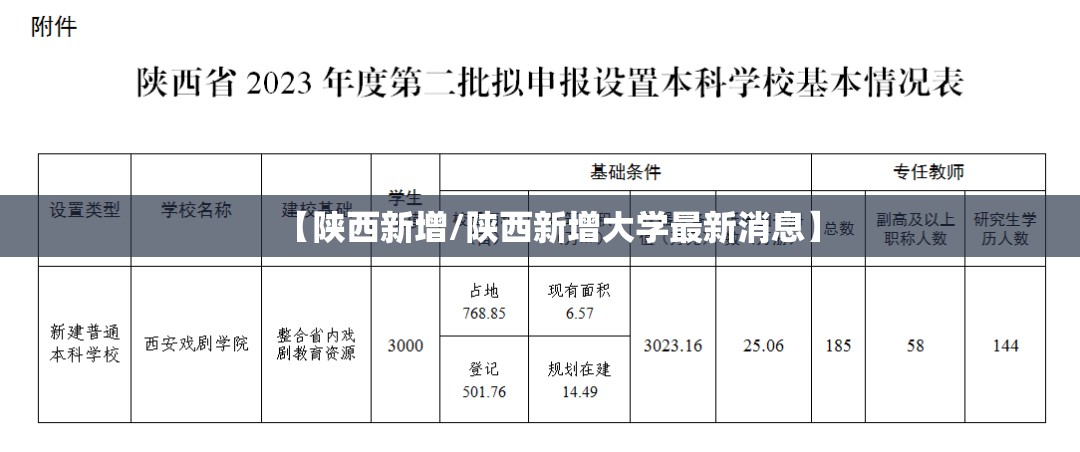 【陕西新增/陕西新增大学最新消息】 【陕西新增/陕西新增大学最新消息】