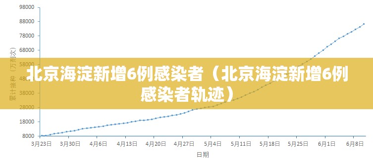 北京海淀新增6例感染者(北京海淀新增6例感染者轨迹) 北京海淀新增6例感染者(北京海淀新增6例感染者轨迹)