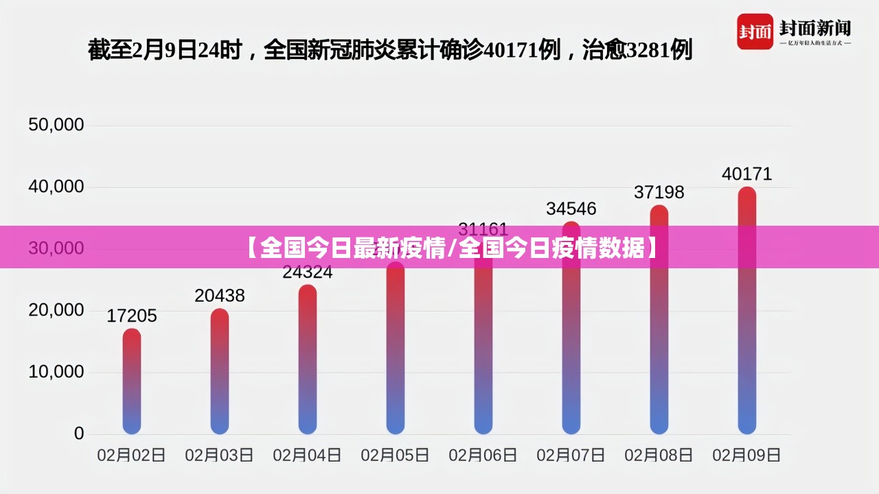 【全国今日最新疫情/全国今日疫情数据】