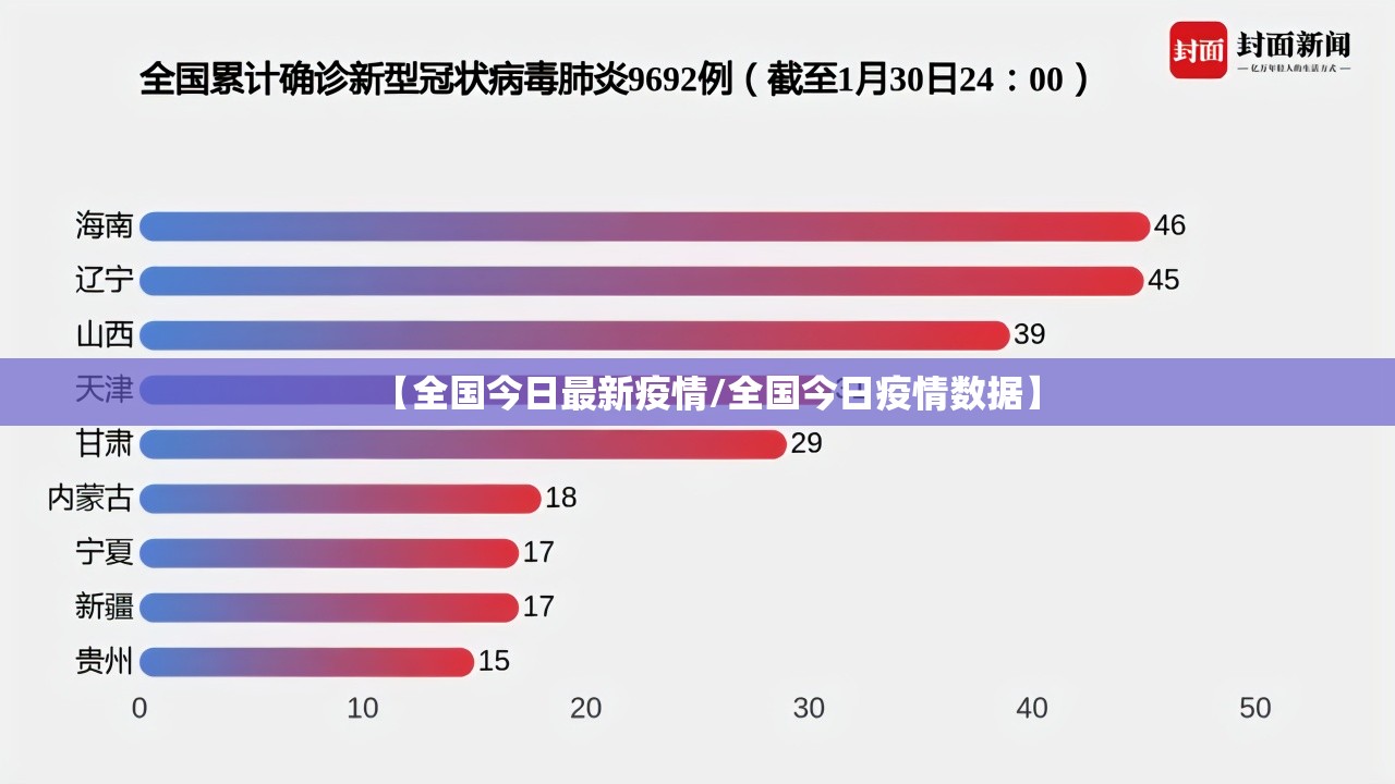 【全国今日最新疫情/全国今日疫情数据】 【全国今日最新疫情/全国今日疫情数据】