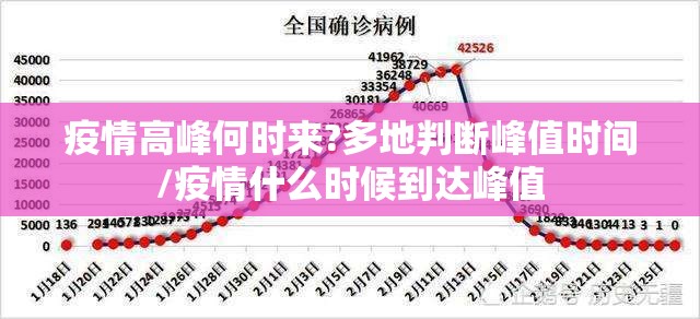 疫情高峰何时来?多地判断峰值时间/疫情什么时候到达峰值 疫情高峰何时来?多地判断峰值时间/疫情什么时候到达峰值