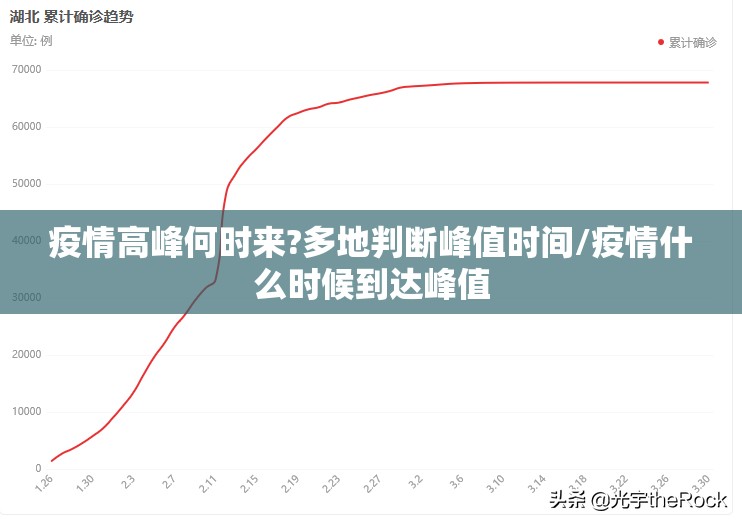 疫情高峰何时来?多地判断峰值时间/疫情什么时候到达峰值 疫情高峰何时来?多地判断峰值时间/疫情什么时候到达峰值