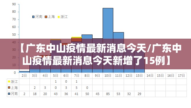 【广东中山疫情最新消息今天/广东中山疫情最新消息今天新增了15例】