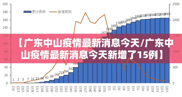 【广东中山疫情最新消息今天/广东中山疫情最新消息今天新增了15例】