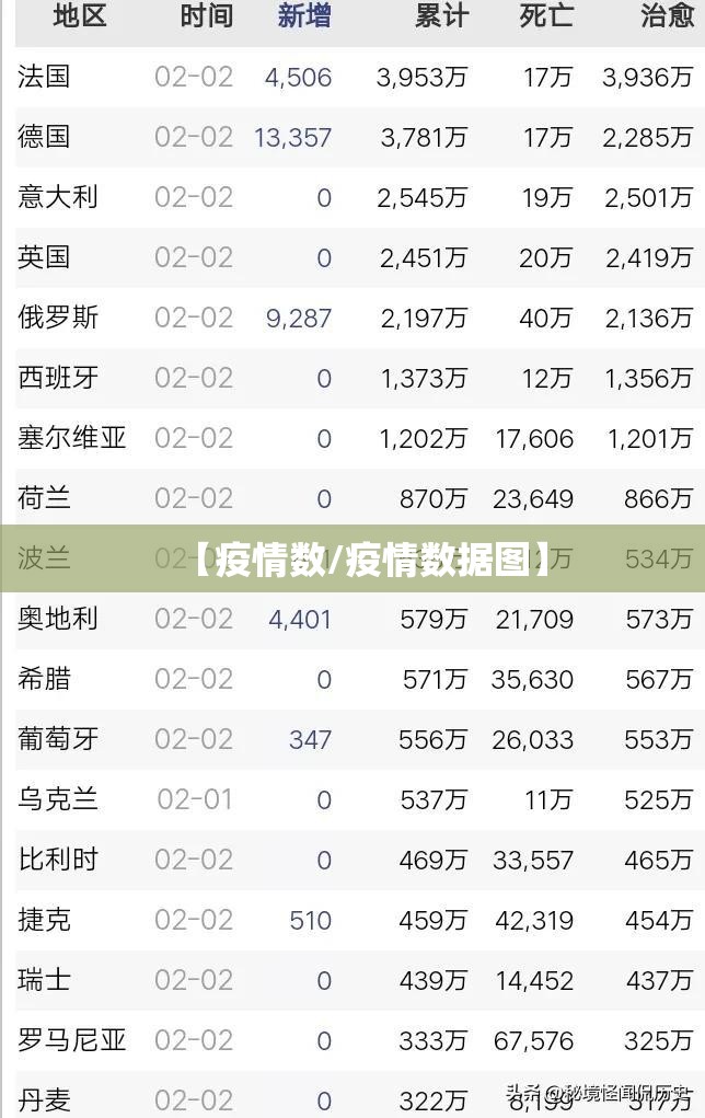 【疫情数/疫情数据图】 【疫情数/疫情数据图】