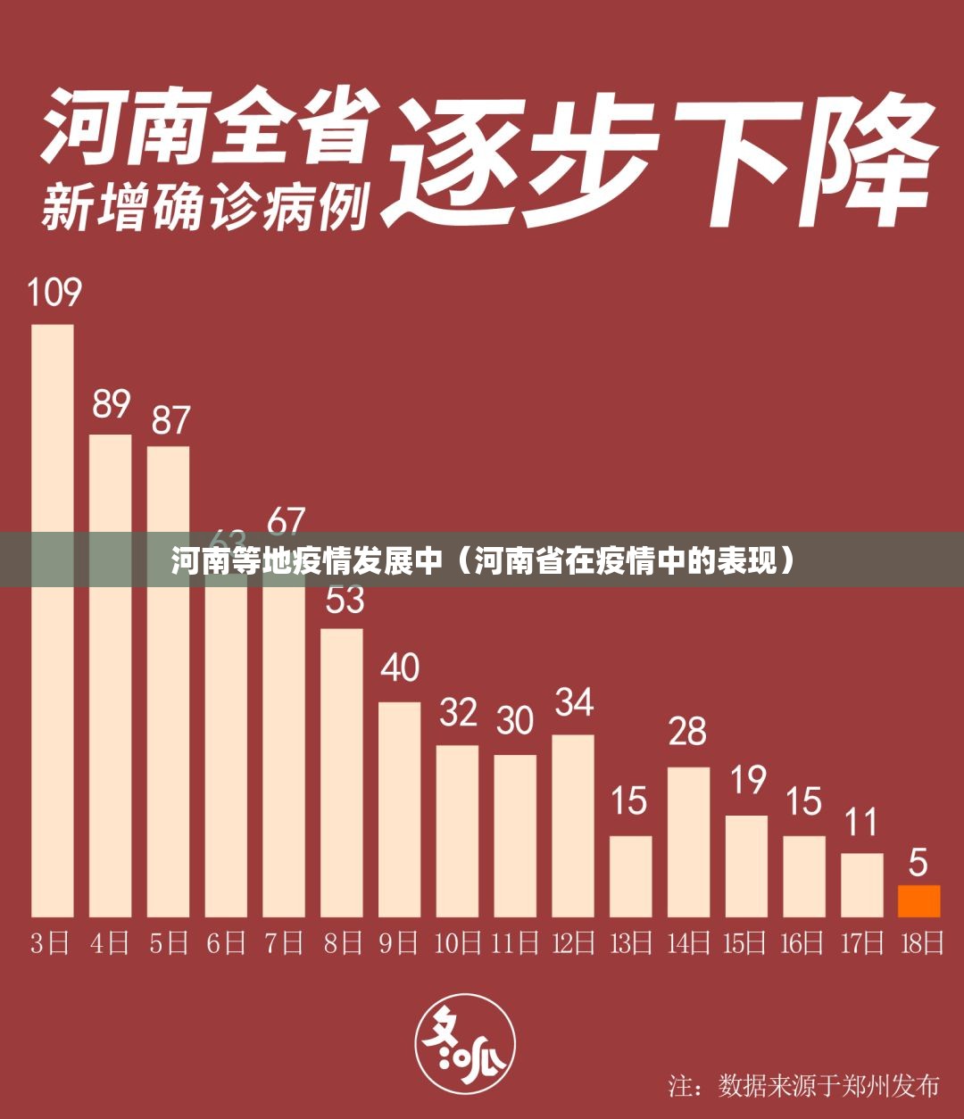 河南等地疫情发展中(河南省在疫情中的表现) 河南等地疫情发展中(河南省在疫情中的表现)