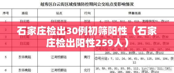 石家庄检出30例初筛阳性(石家庄检出阳性259人) 石家庄检出30例初筛阳性(石家庄检出阳性259人)