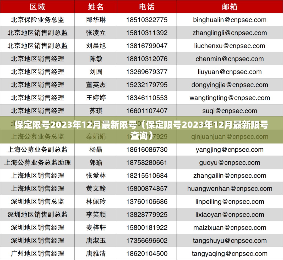 保定限号2023年12月最新限号（保定限号2023年12月最新限号查询）