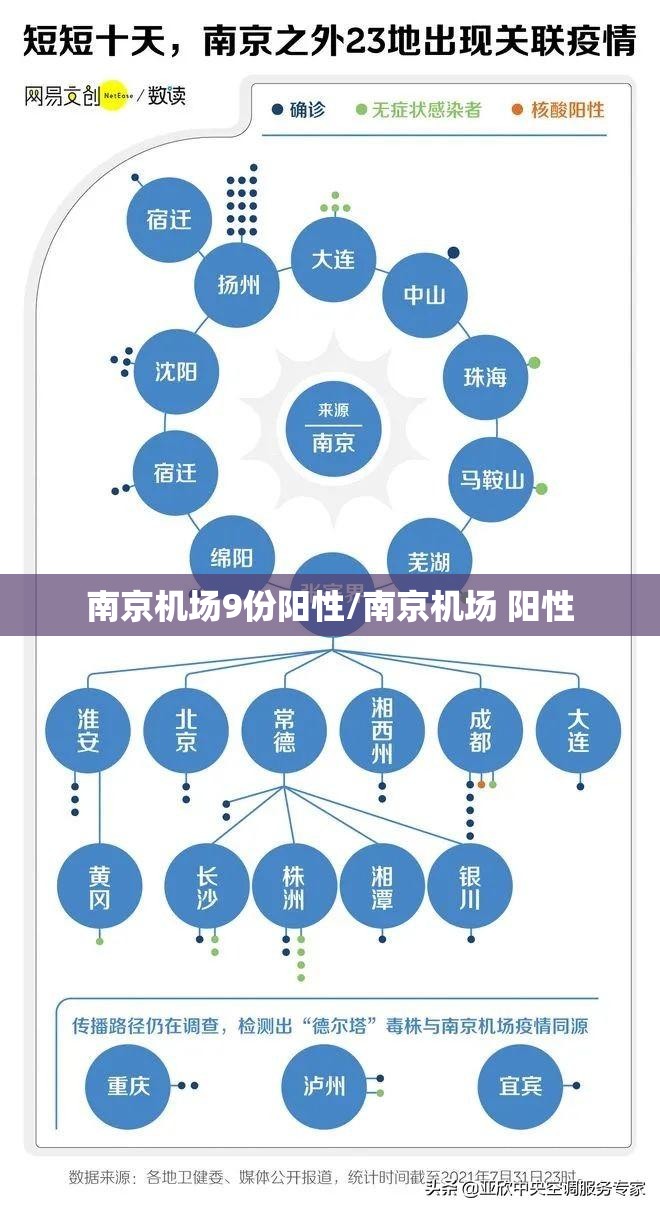 南京机场9份阳性/南京机场 阳性