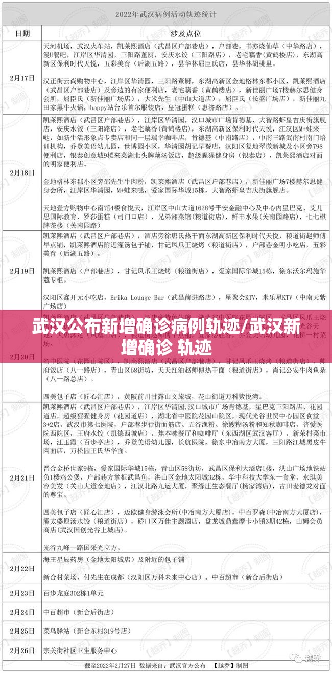 武汉公布新增确诊病例轨迹/武汉新增确诊 轨迹 武汉公布新增确诊病例轨迹/武汉新增确诊 轨迹