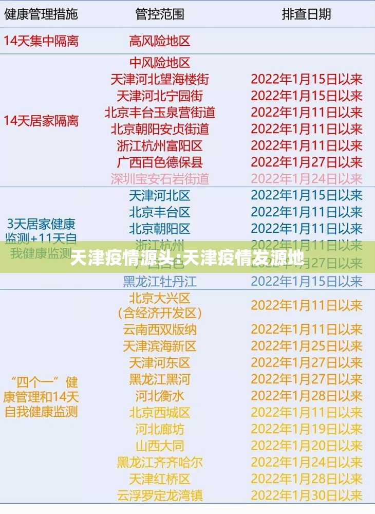 天津疫情源头:天津疫情发源地 天津疫情源头:天津疫情发源地