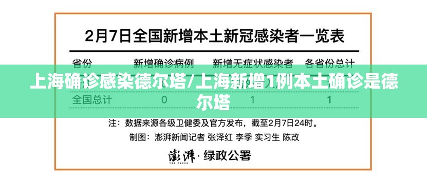 上海确诊感染德尔塔/上海新增1例本土确诊是德尔塔