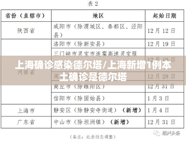 上海确诊感染德尔塔/上海新增1例本土确诊是德尔塔