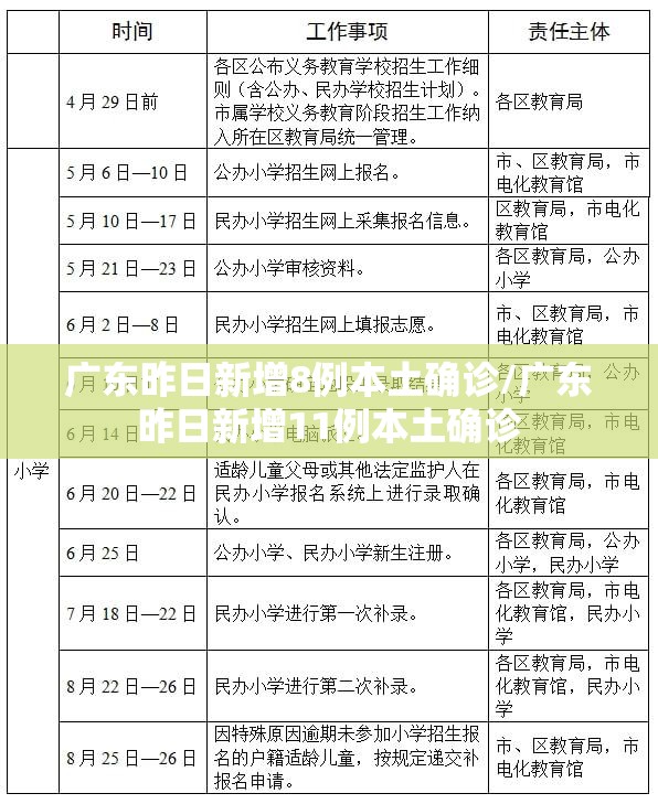 广东昨日新增8例本土确诊/广东昨日新增11例本土确诊 广东昨日新增8例本土确诊/广东昨日新增11例本土确诊