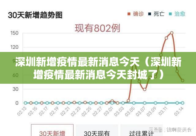 深圳新增疫情最新消息今天(深圳新增疫情最新消息今天封城了) 深圳新增疫情最新消息今天(深圳新增疫情最新消息今天封城了)