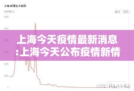 上海今天疫情最新消息:上海今天公布疫情新情况