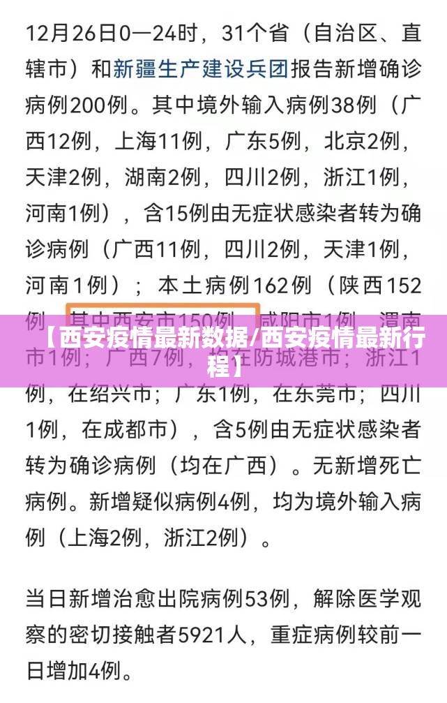 【西安疫情最新数据/西安疫情最新行程】